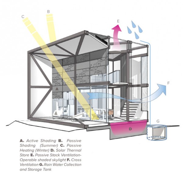 9 Dot House Cutaway Section