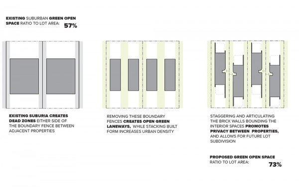 LANEWAY HOUSE CONCEPT DIAGRAMS