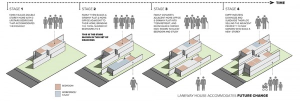 LANEWAY HOUSE ACCOMMODATING FUTURE CHANGE