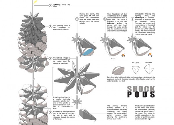 Shock Pods Skyscraper Explanatory Diagram