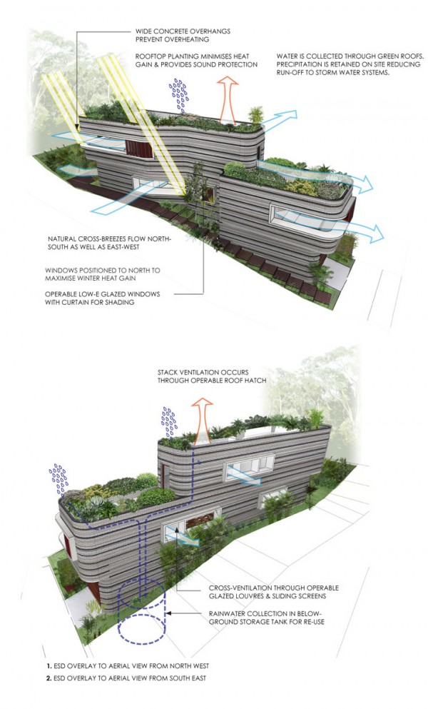 Stratum House Sustainability Diagram